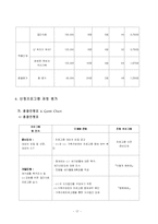 (프로포절) 장년층 지체장애인의 심리사회적 재활을 위한 여가활동증진 프로그램-18