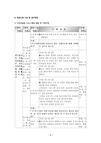 (프로포절) “정신지체 아동의 학교생활 능력향상 프로그램”-5