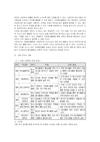 (프로포절) 자원봉사의 본래적의미를 살리기 위한 프로그램(프로그램 명 : D.I.Y. 자봉(Do It Yourself))-4
