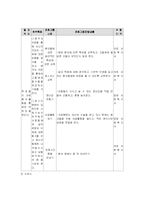 (프로포절) 자원봉사의 본래적의미를 살리기 위한 프로그램(프로그램 명 : D.I.Y. 자봉(Do It Yourself))-15