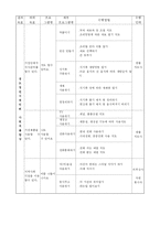 (프로포절) 정신지체 장애인의 사회적응 향상 및 성역할 인식 개선을 위한 프로그램(프로그램 명 : 희망의 집)-6