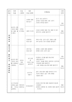 (프로포절) 정신지체 장애인의 사회적응 향상 및 성역할 인식 개선을 위한 프로그램(프로그램 명 : 희망의 집)-8