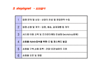 (사업계획서) 인터넷 쇼핑몰 입점 제안서 - 인터넷 쇼핑몰 구축,운영 제안까지 완벽하기(창업 아이템)-18
