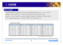 (사업계획서) 경마/경륜/경정의 인터넷구매대행 사업제안서(21C 대박사업) 창업 아이템-5