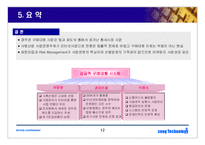 (사업계획서) 경마/경륜/경정의 인터넷구매대행 사업제안서(21C 대박사업) 창업 아이템-12
