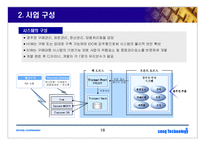 (사업계획서) 경마/경륜/경정의 인터넷구매대행 사업제안서(21C 대박사업) 창업 아이템-18