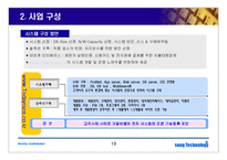 (사업계획서) 경마/경륜/경정의 인터넷구매대행 사업제안서(21C 대박사업) 창업 아이템-19
