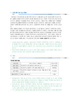 (프로포절 분석) 삼성 청소년 프로그램-1