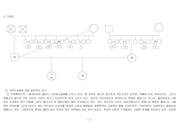 가계도 및 생태도 작성하기(그림, 다양한 예시, 설명 충분히 있습니다)-1