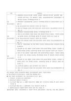 한국 청소년상담의 발전과정과 문제점 및 향후 과제-20