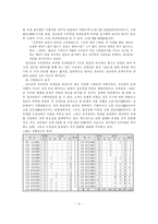 (조선시대 교육) 성균관의 역할과 의의 분석 - 교육차원에서의 분석-12