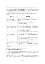 유아 활동계획안 - 일일/주간/월간 활동 지도 계획안-6