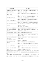 유아 활동계획안 - 일일/주간/월간 활동 지도 계획안-7
