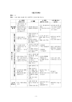 유아 활동계획안 - 일일/주간/월간 활동 지도 계획안-9