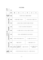 유아 활동계획안 - 일일/주간/월간 활동 지도 계획안-10
