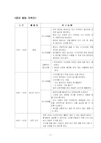 유아 활동계획안 - 일일/주간/월간 활동 지도 계획안-11