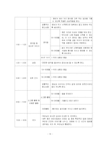 유아 활동계획안 - 일일/주간/월간 활동 지도 계획안-13