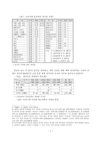 태자교육의 전통과 유교이념 그리고 서연제도의 성립과 그 성격-5