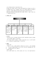 [사업계획서] 주 5일제와 관련된 여행 시 빈 집과 동물 화분 지켜주는 사업계획서 및 창업 아이템-2