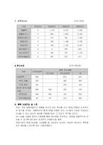 [사업계획서] 주 5일제와 관련된 여행 시 빈 집과 동물 화분 지켜주는 사업계획서 및 창업 아이템-4