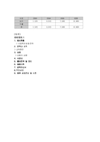[사업계획서] 주 5일제와 관련된 여행 시 빈 집과 동물 화분 지켜주는 사업계획서 및 창업 아이템-5