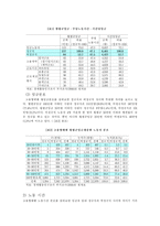 (노동복지) 비정규직 근로자의 실태와 문제점 및 사회복지적/법적 해결방안-13