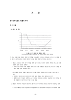 [경제학] 미국 경제변수의 분석과 고찰-4
