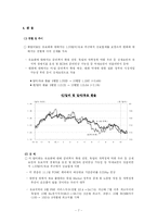 [경제학] 미국 경제변수의 분석과 고찰-9