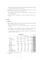 [경제학] 미국 경제변수의 분석과 고찰-10