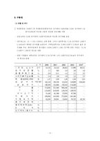[경제학] 미국 경제변수의 분석과 고찰-11