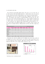 [국제마케팅] `오리온 초코파이`, `신세계 이마트` 중국 진출 마케팅전략-9