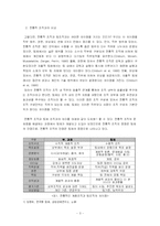[팀제] 한국 현실의 팀제 현주소와 성공방안에 대한 연구-5