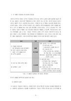 [팀제] 한국 현실의 팀제 현주소와 성공방안에 대한 연구-10