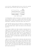 [팀제] 한국 현실의 팀제 현주소와 성공방안에 대한 연구-18