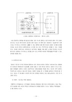[팀제] 한국 현실의 팀제 현주소와 성공방안에 대한 연구-20