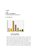 [마케팅조사론] 10대들의 인터넷 싸이월드 이용행태 분석-2