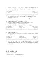 [마케팅조사론] 10대들의 인터넷 싸이월드 이용행태 분석-17