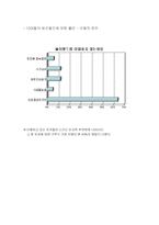 [마케팅조사론] 10대들의 인터넷 싸이월드 이용행태 분석-20
