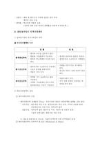 [다국적기업론] ABB의 조직관리 성공사례-5