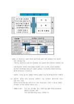 [다국적기업론] ABB의 조직관리 성공사례-11