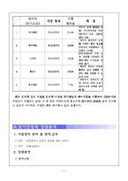 [사업계획서] 인터넷 중고책 서점-8