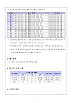 [사업계획서] 인터넷 중고책 서점-11