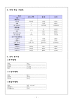 [사업계획서] 인터넷 중고책 서점-15