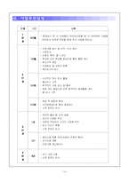[사업계획서] 인터넷 중고책 서점-17