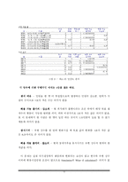 경영과학 레포트-10