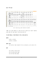 경영과학 레포트-12