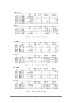 경영과학 레포트-19