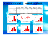 [시장조사론] 한솥도시락 시장조사-5