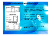 [시장조사론] 한솥도시락 시장조사-6