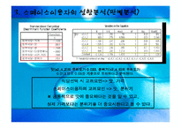 [시장조사론] 한솥도시락 시장조사-7